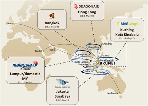 Royal Brunei Benefits .